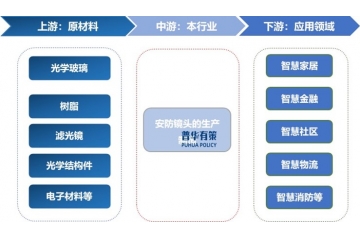 安防鏡頭行業(yè)全景洞察：現(xiàn)狀、驅動、趨勢與競爭格局