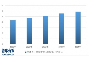 原子力顯微鏡行業(yè)市場規(guī)模及發(fā)展前景預(yù)測
