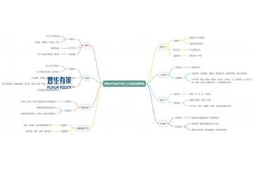 煤焦油加工主要產(chǎn)品及市場(chǎng)情況、競(jìng)爭(zhēng)格局、發(fā)展趨勢(shì)
