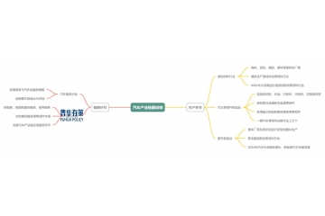 汽車零部件行業(yè)產(chǎn)業(yè)鏈關(guān)聯(lián)性及發(fā)展趨勢(shì)、及主要玩家