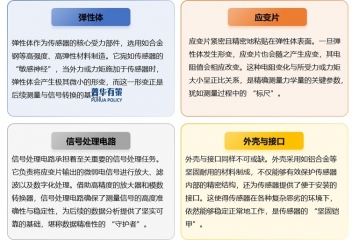 六維力矩傳感器行業(yè)核心技術(shù)、產(chǎn)業(yè)鏈及市場(chǎng)前景深度剖析