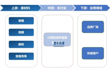 計算機揚聲器行業(yè)研究：競爭態(tài)勢、創(chuàng)新驅(qū)動與企業(yè)發(fā)展