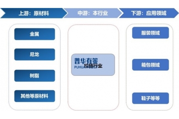 供應(yīng)鏈暗戰(zhàn)：中國拉鏈軍團如何改寫全球高端市場版圖