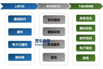 隨著技術(shù)進步和應(yīng)用拓展，數(shù)字體育未來前景廣闊。