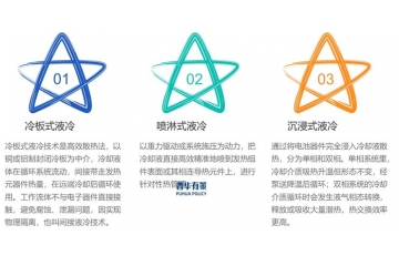 液冷儲能溫控行業(yè)：乘勢而上，迎接多元變革浪潮