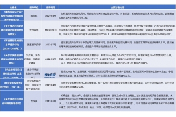 污水處理行業(yè)發(fā)展趨勢及重點(diǎn)企業(yè)市場占有率分析