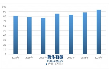 染料行業(yè)深度解析：市場格局、技術革新與發(fā)展走向