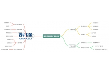 獸用藥品行業(yè)產(chǎn)業(yè)鏈、發(fā)展概況、市場(chǎng)發(fā)展因素及主要玩家