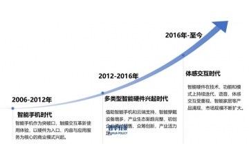 智能硬件行業(yè)剖析：政策、格局與未來(lái)趨勢(shì)