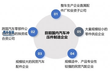 汽車沖壓零部件行業(yè)：格局演變、趨勢前瞻與政策驅(qū)動