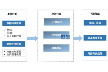 母嬰家電行業(yè)：需求引領(lǐng)，創(chuàng)新驅(qū)動的成長之路