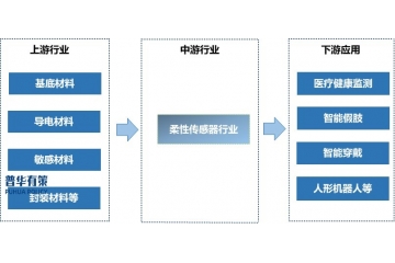 當機器人長出"真實皮膚"：柔性傳感技術(shù)如