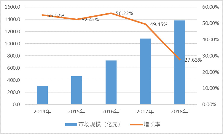 2020-2026年中國生鮮冷鏈物流行業(yè)專項(xiàng)調(diào)研及投資發(fā)展規(guī)劃報(bào)告(圖1)