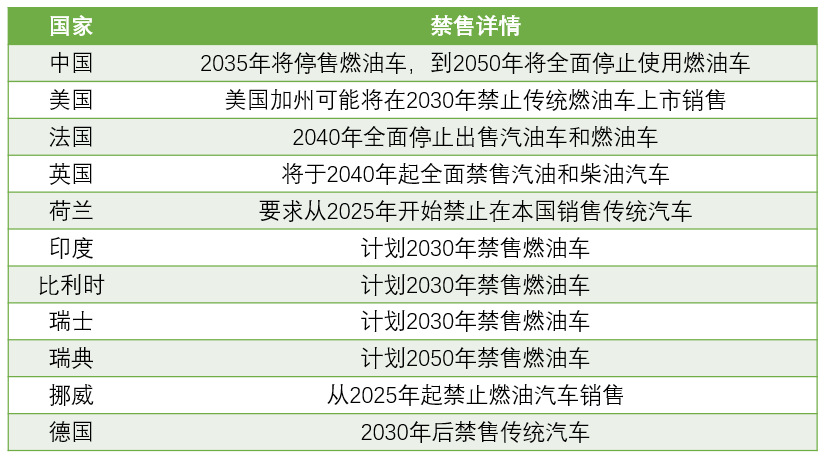 新能源汽車產(chǎn)業(yè)鏈深度研究及投資機(jī)會分析報告（2020-2026年）(圖1)