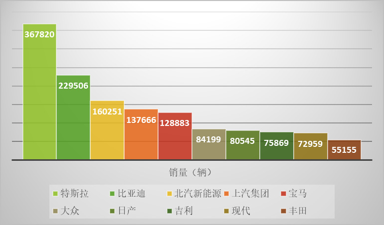 新能源汽車產(chǎn)業(yè)鏈深度研究及投資機(jī)會分析報告（2020-2026年）(圖2)