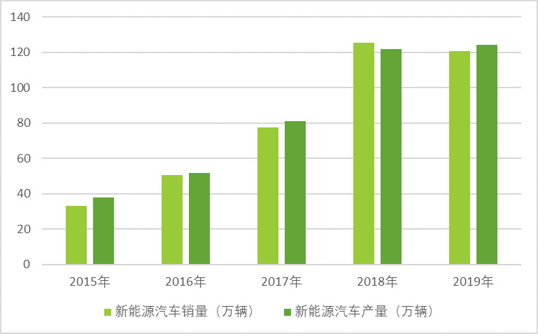 新能源汽車產(chǎn)業(yè)鏈深度研究及投資機(jī)會分析報告（2020-2026年）(圖3)