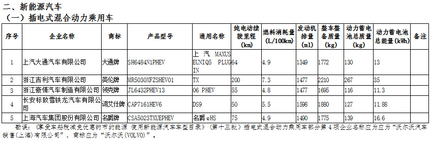 新能源汽車產(chǎn)業(yè)鏈深度研究及投資機(jī)會分析報告（2020-2026年）(圖6)