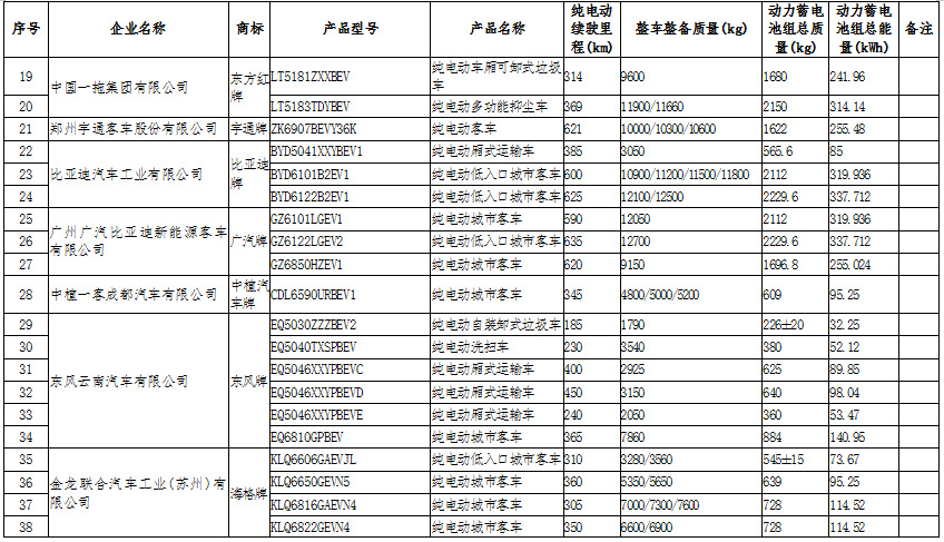 新能源汽車產(chǎn)業(yè)鏈深度研究及投資機(jī)會分析報告（2020-2026年）(圖8)