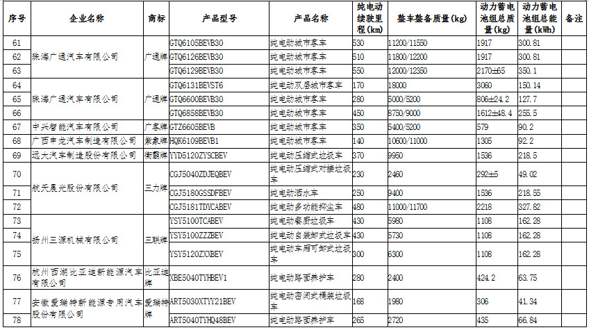 新能源汽車產(chǎn)業(yè)鏈深度研究及投資機(jī)會分析報告（2020-2026年）(圖10)