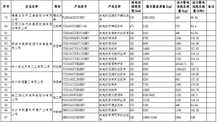 新能源汽車產(chǎn)業(yè)鏈深度研究及投資機(jī)會分析報告（2020-2026年）(圖11)