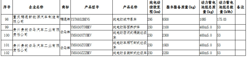 新能源汽車產(chǎn)業(yè)鏈深度研究及投資機(jī)會分析報告（2020-2026年）(圖12)