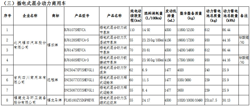 新能源汽車產(chǎn)業(yè)鏈深度研究及投資機(jī)會分析報告（2020-2026年）(圖13)