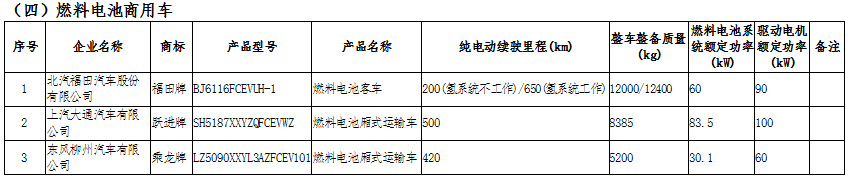 新能源汽車產(chǎn)業(yè)鏈深度研究及投資機(jī)會分析報告（2020-2026年）(圖14)