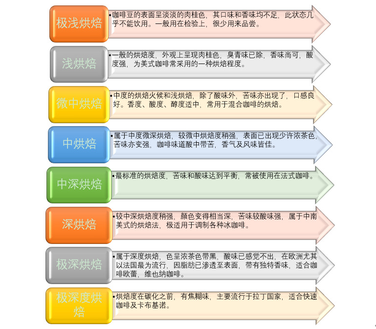 2020-2026年全球及中國(guó)咖啡行業(yè)市場(chǎng)需求與投資規(guī)劃分析報(bào)告(圖1)