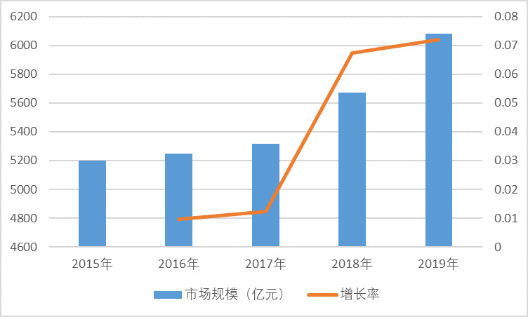 2020-2026年中國(guó)黃金珠寶行業(yè)投資機(jī)會(huì)分析及發(fā)展趨勢(shì)預(yù)測(cè)報(bào)告(圖2)