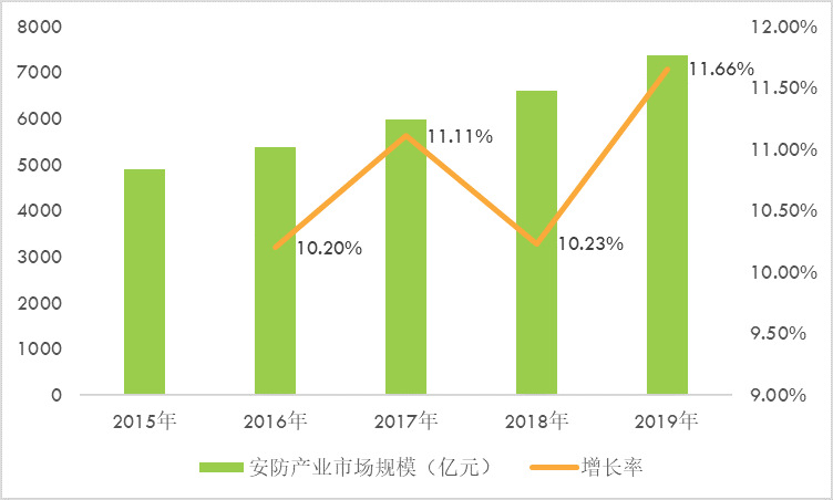 2020-2026年光學產業(yè)鏈深度調研與投資戰(zhàn)略規(guī)劃報告(圖1)