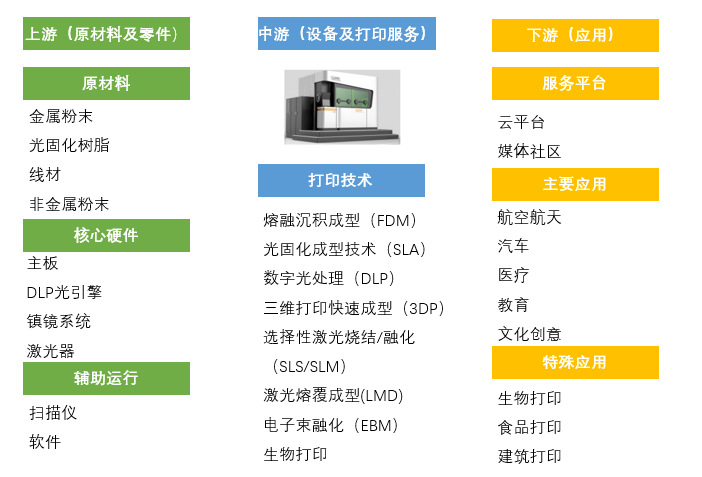 2020-2026年增材制造（3D打?。┬袠I(yè)全景調(diào)研與投資前景預(yù)測(cè)報(bào)告(圖1)