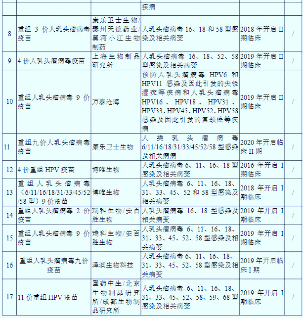 2020-2026年HPV疫苗市場(chǎng)深度調(diào)研與投資潛力分析報(bào)告(圖3)