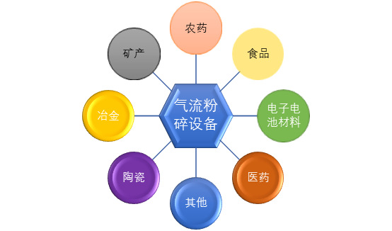 2020-2026年氣流粉碎設備行業(yè)產銷規(guī)模與投資戰(zhàn)略咨詢報告(圖1)
