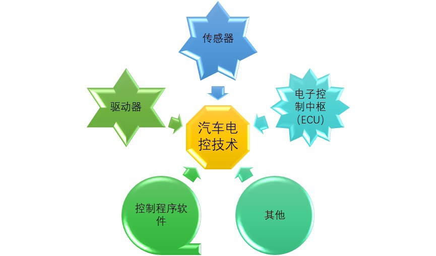 2020-2026年汽車故障檢測設備行業(yè)深度調研及市場前景預測報告(圖1)