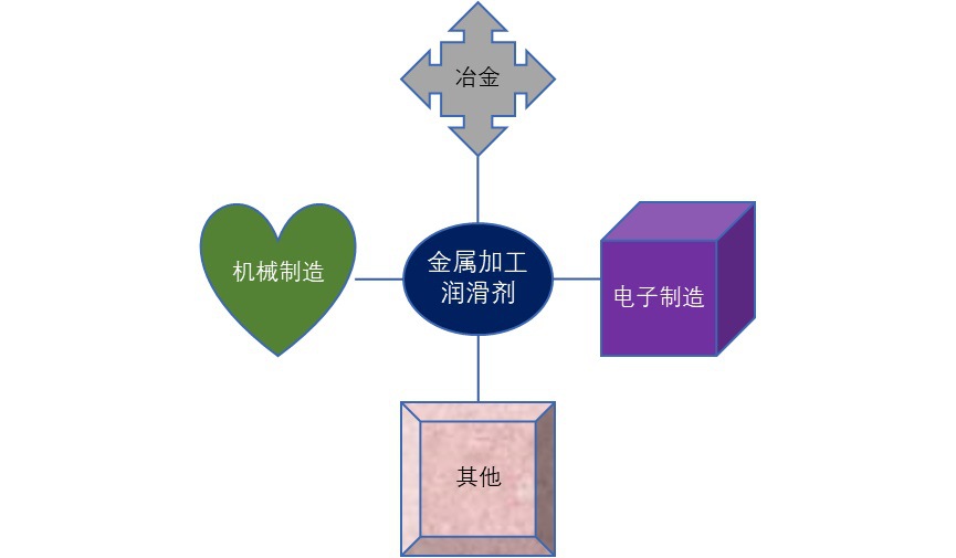 2020-2026年中國金屬加工潤滑劑行業(yè)市場深度分析及投資前景預(yù)測報告(圖1)