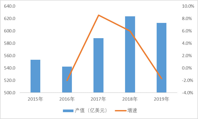2021-2026年中國印制電路板PCB行業(yè)投資前景咨詢報告(圖1)