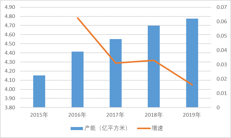 2021-2026年中國印制電路板PCB行業(yè)投資前景咨詢報告(圖2)