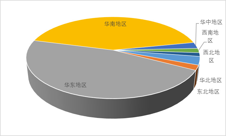 2021-2026年中國印制電路板PCB行業(yè)投資前景咨詢報告(圖3)