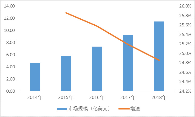 2020-2026年中國(guó)康復(fù)機(jī)器人行業(yè)投資前景咨詢報(bào)告(圖1)