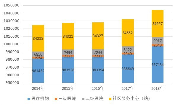2020-2026年中國(guó)康復(fù)機(jī)器人行業(yè)投資前景咨詢報(bào)告(圖3)