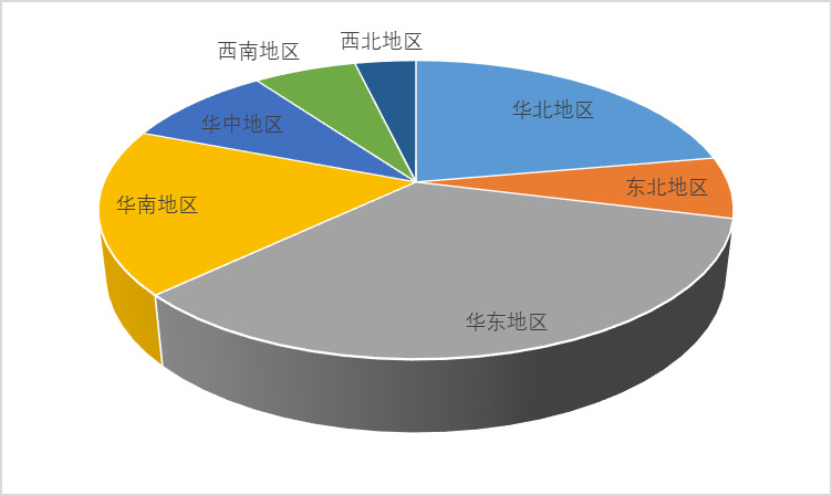 2020-2026年中國(guó)康復(fù)機(jī)器人行業(yè)投資前景咨詢報(bào)告(圖4)
