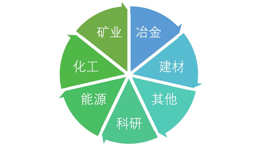 2020-2026年顆粒測(cè)試儀行業(yè)前瞻與投資戰(zhàn)略規(guī)劃報(bào)告(圖1)