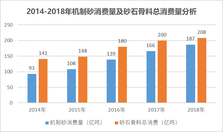 2020-2026年砂石骨料用破碎篩分設(shè)備行業(yè)運行態(tài)勢及投資前景報告(圖2)