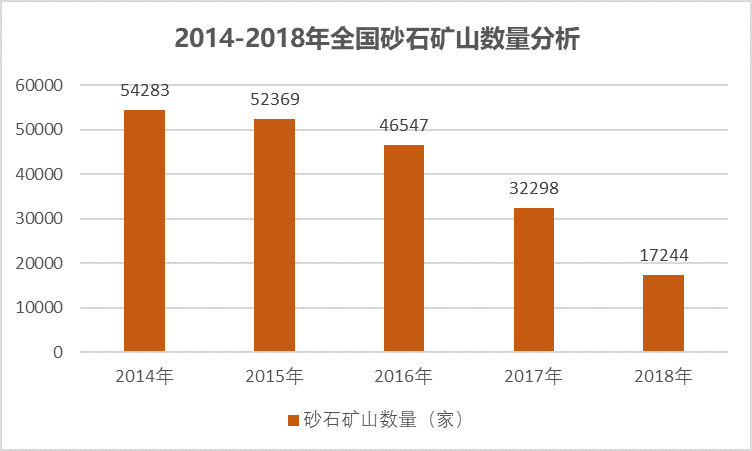 2020-2026年砂石骨料用破碎篩分設(shè)備行業(yè)運行態(tài)勢及投資前景報告(圖3)