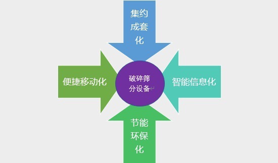 2020-2026年砂石骨料用破碎篩分設(shè)備行業(yè)運行態(tài)勢及投資前景報告(圖4)