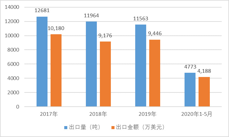 2020-2026年枸杞行業(yè)供需格局與前景預(yù)測咨詢報(bào)告(圖1)