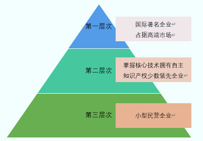 2020-2026年冷鐓成形裝備行業(yè)細(xì)分市場(chǎng)分析及前景預(yù)測(cè)報(bào)告(圖1)