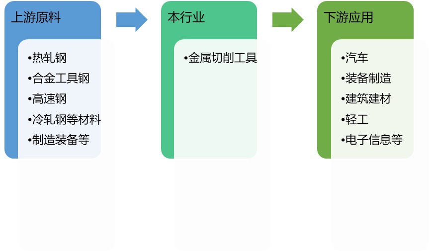 2020-2026年全球及中國金屬切削工具行業(yè)發(fā)展前景預測報告(圖1)