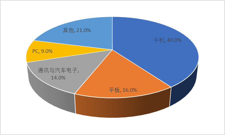 2020-2026年FPC自動化測試設備行業(yè)深度調研及投資可行性研究分析報告(圖1)