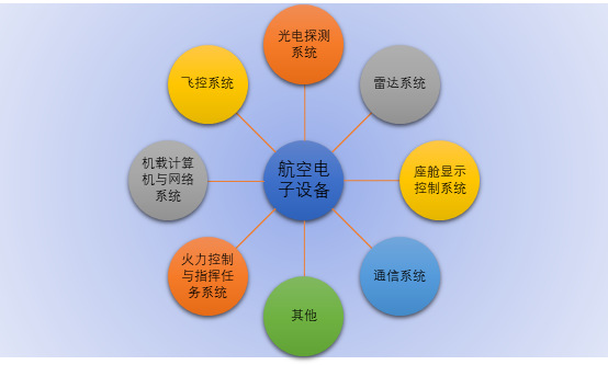 2020-2026年航空電子設(shè)備行業(yè)競爭格局與市場前景預(yù)測報告(圖1)